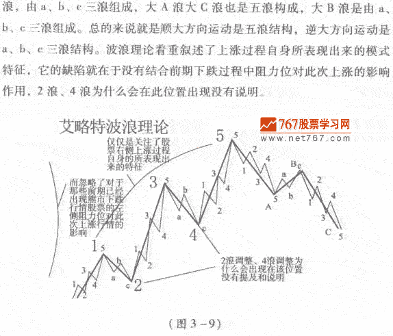 股票波浪理论，股票波浪理论书籍