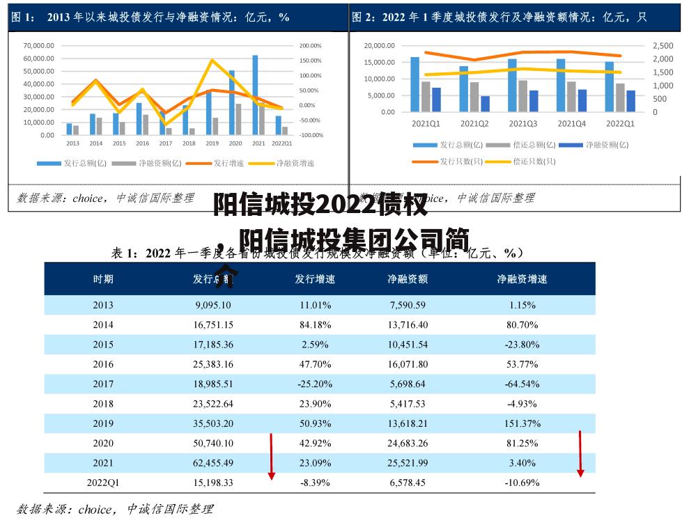 阳信城投2022债权，阳信城投集团公司简介