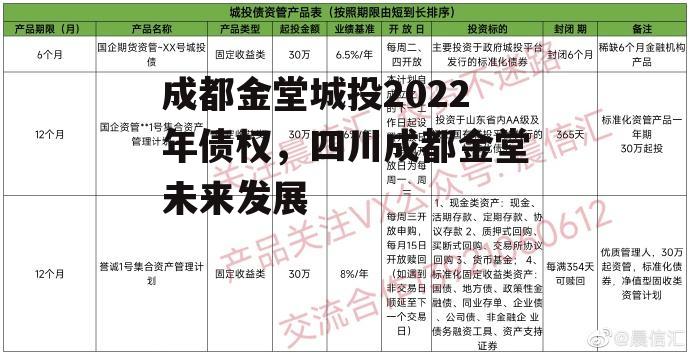 成都金堂城投2022年债权，四川成都金堂未来发展