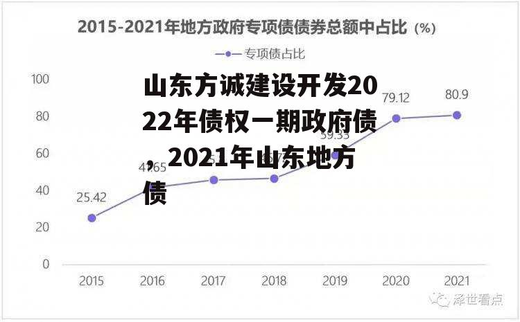 山东方诚建设开发2022年债权一期政府债，2021年山东地方债