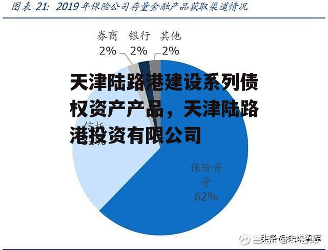 天津陆路港建设系列债权资产产品，天津陆路港投资有限公司