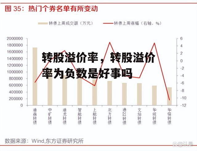 转股溢价率，转股溢价率为负数是好事吗