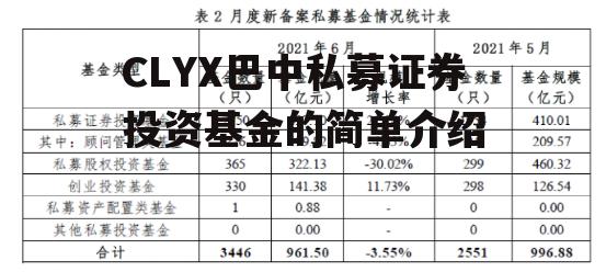 CLYX巴中私募证券投资基金的简单介绍