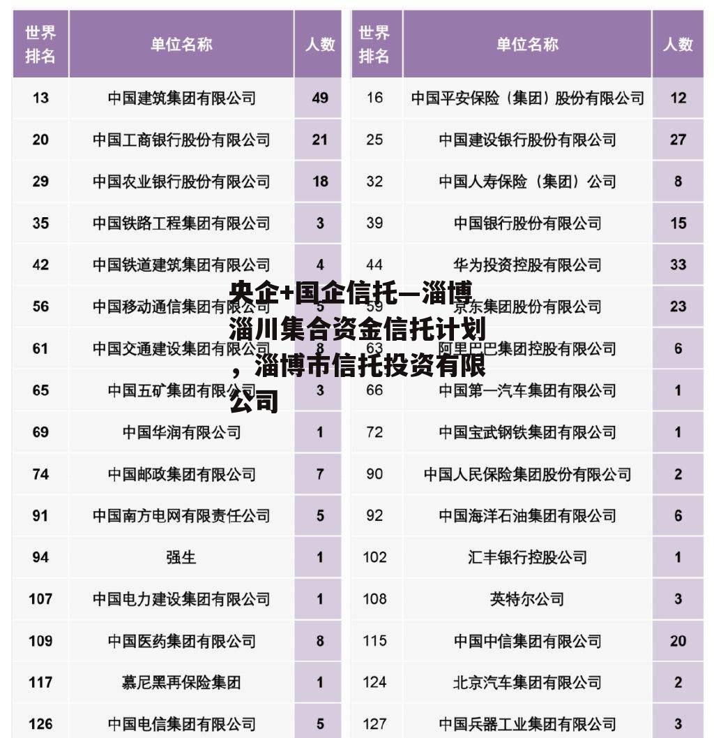 央企+国企信托—淄博淄川集合资金信托计划，淄博市信托投资有限公司