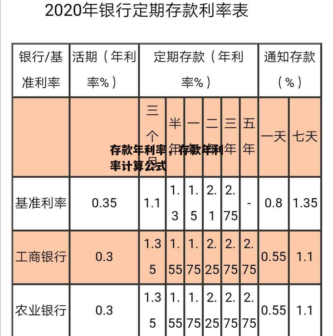 存款年利率，存款年利率计算公式