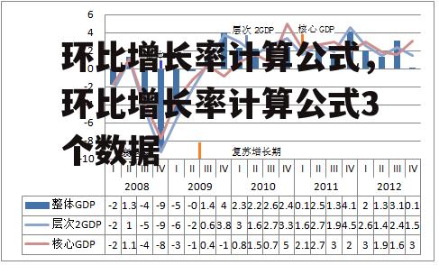 环比增长率计算公式，环比增长率计算公式3个数据