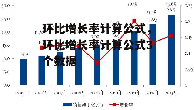 环比增长率计算公式，环比增长率计算公式3个数据