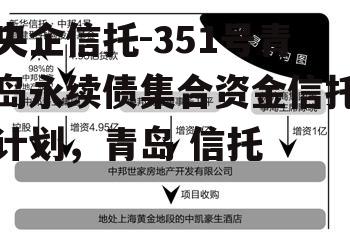 央企信托-351号青岛永续债集合资金信托计划，青岛 信托