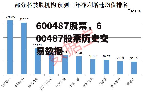 600487股票，600487股票历史交易数据