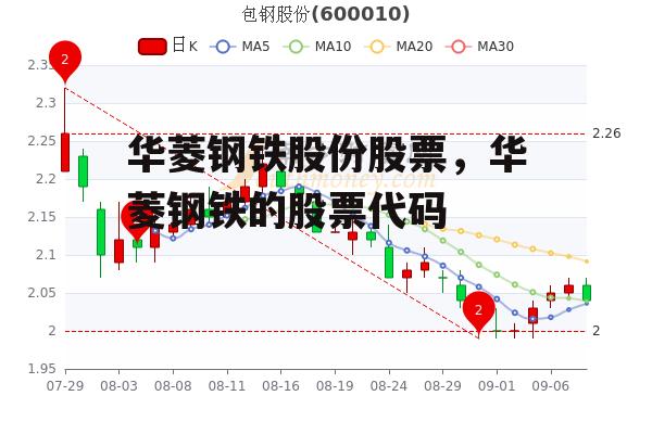 华菱钢铁股份股票，华菱钢铁的股票代码