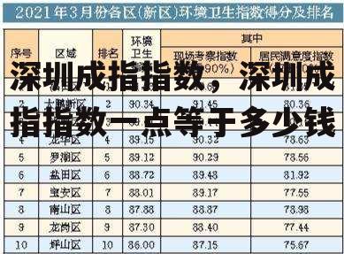 深圳成指指数，深圳成指指数一点等于多少钱