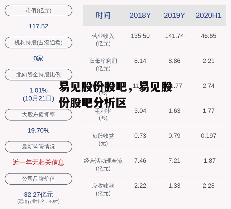 易见股份股吧，易见股份股吧分析区