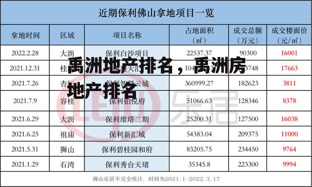 禹洲地产排名，禹洲房地产排名