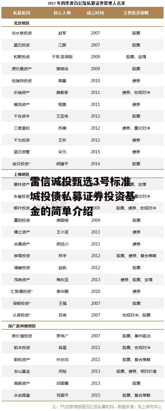 雷信诚投甄选3号标准城投债私募证券投资基金的简单介绍