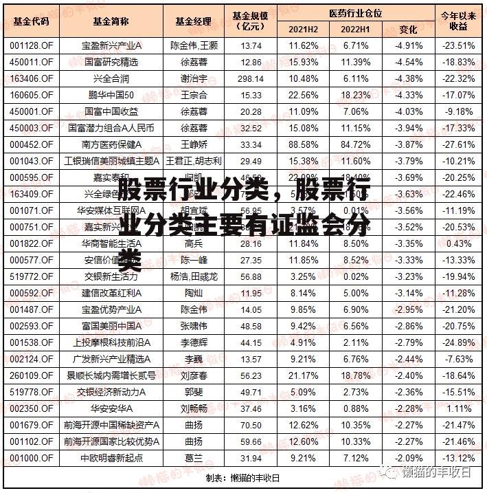 股票行业分类，股票行业分类主要有证监会分类