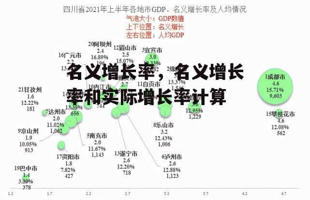 名义增长率，名义增长率和实际增长率计算