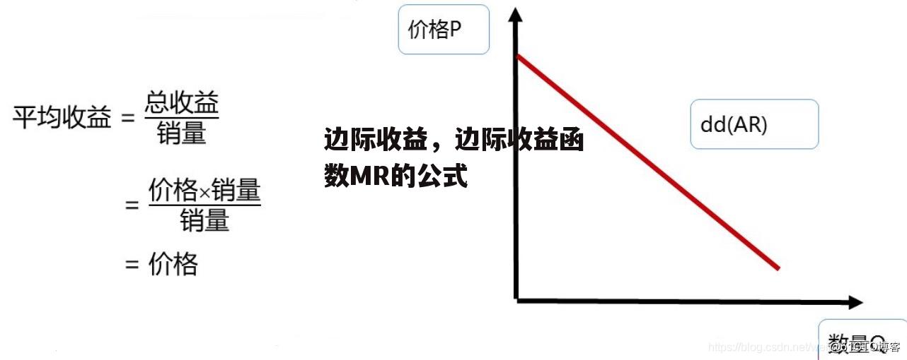 边际收益，边际收益函数MR的公式