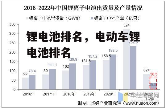 锂电池排名，电动车锂电池排名