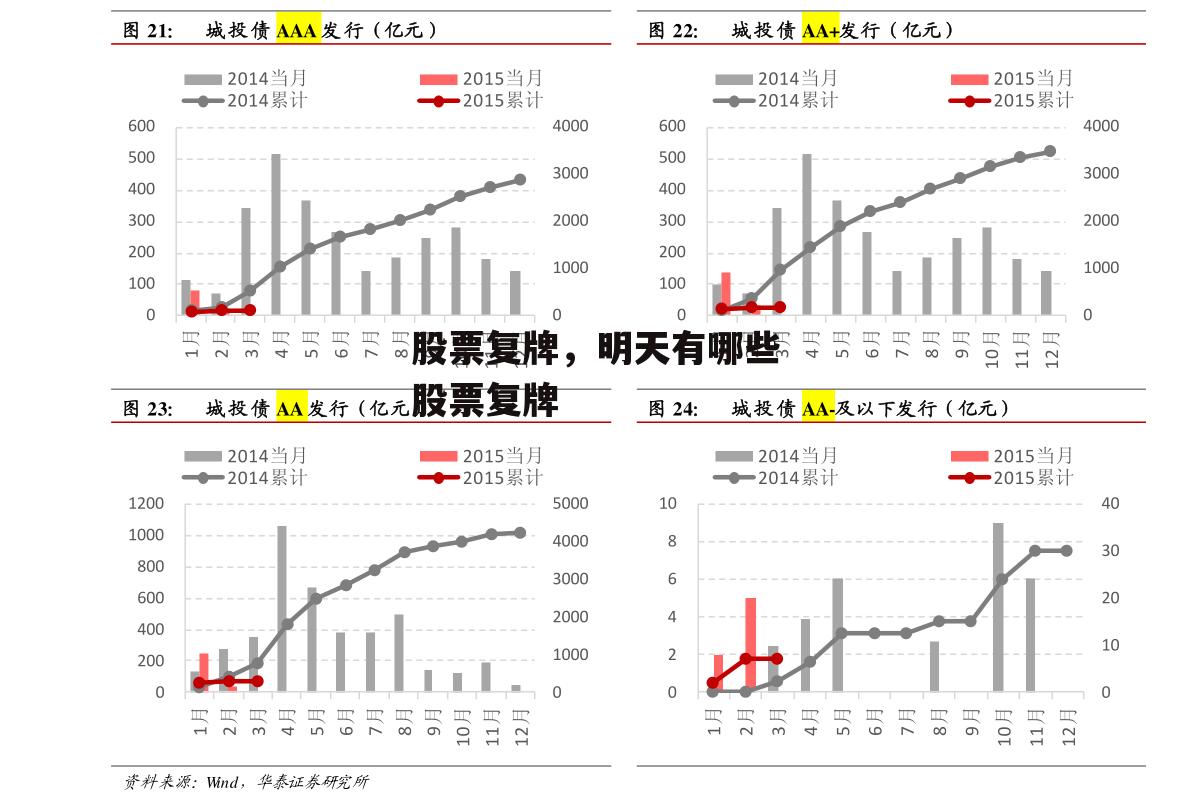 股票复牌，明天有哪些股票复牌