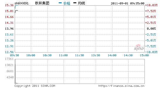 股票复牌，明天有哪些股票复牌