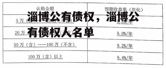 淄博公有债权，淄博公有债权人名单