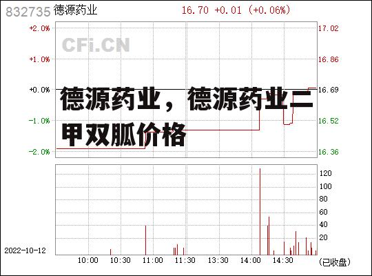 德源药业，德源药业二甲双胍价格