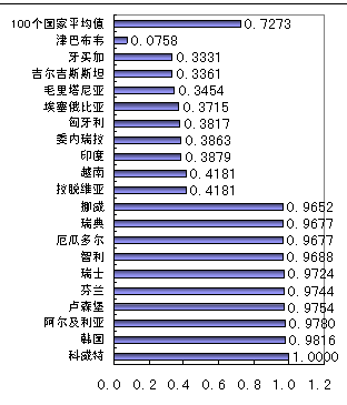 国家经济排名，巴西国家经济排名