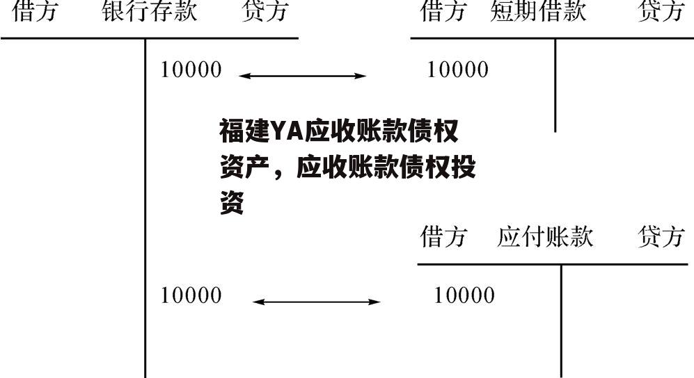 福建YA应收账款债权资产，应收账款债权投资