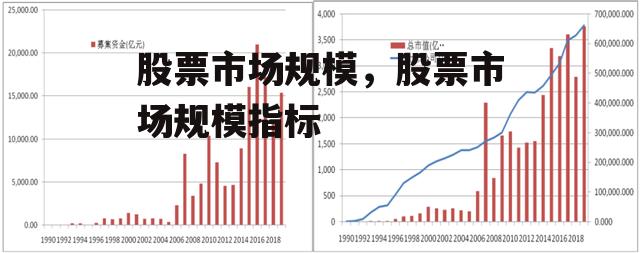 股票市场规模，股票市场规模指标