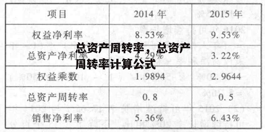 总资产周转率，总资产周转率计算公式