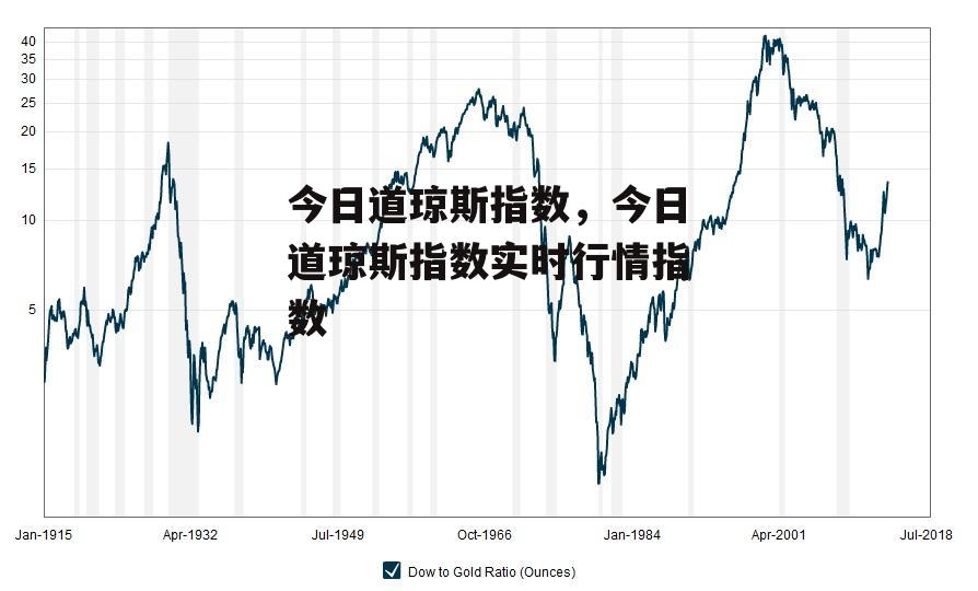 今日道琼斯指数，今日道琼斯指数实时行情指数