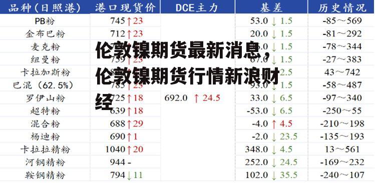 伦敦镍期货最新消息，伦敦镍期货行情新浪财经