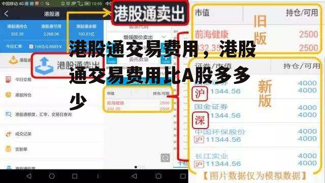 港股通交易费用，港股通交易费用比A股多多少