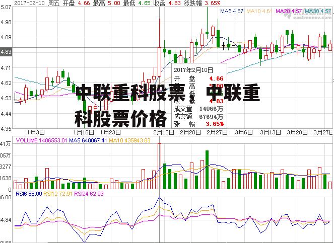 中联重科股票，中联重科股票价格