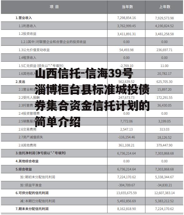 山西信托-信海39号淄博桓台县标准城投债券集合资金信托计划的简单介绍