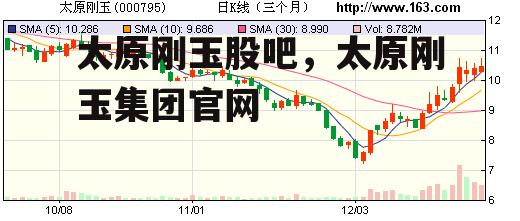 太原刚玉股吧，太原刚玉集团官网