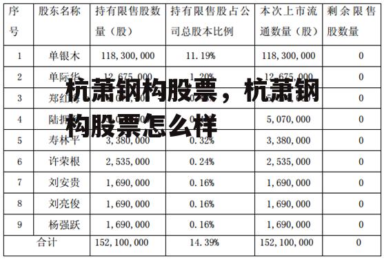 杭萧钢构股票，杭萧钢构股票怎么样