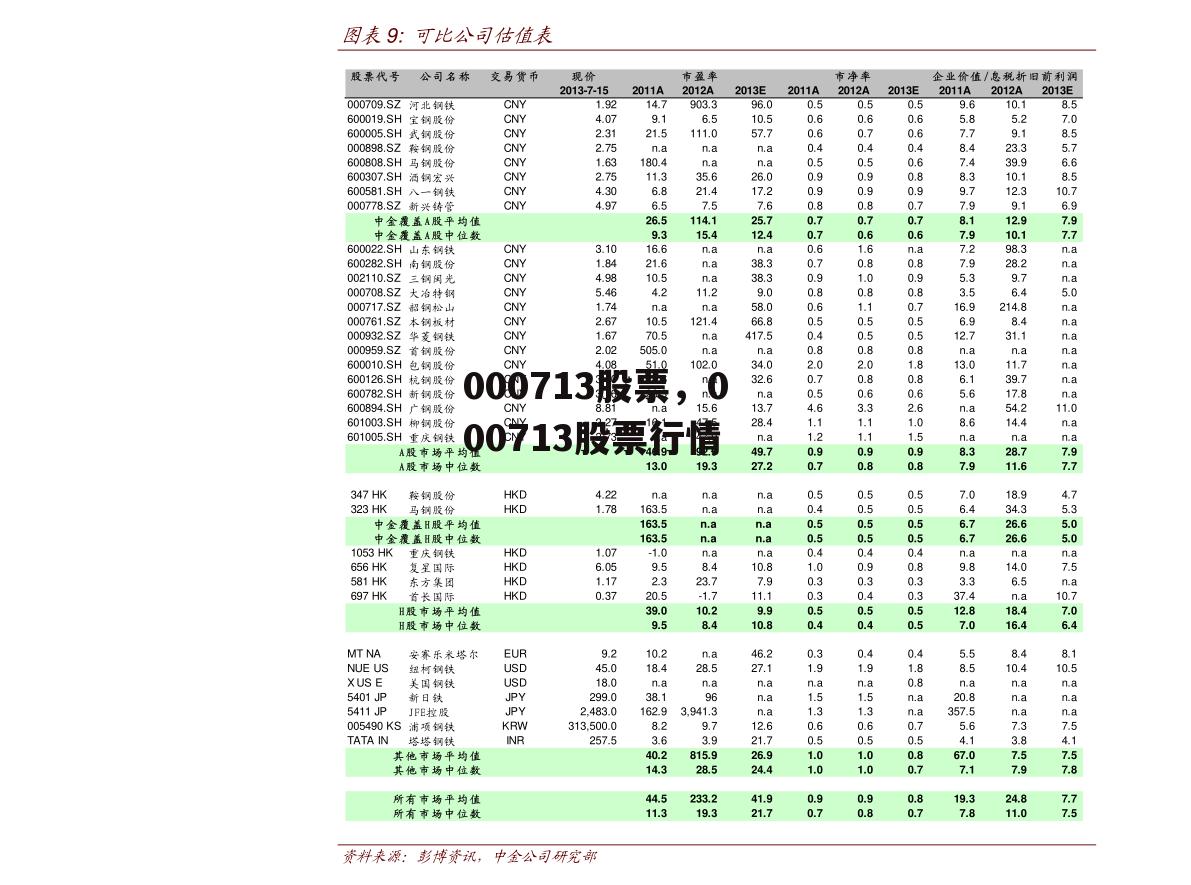 000713股票，000713股票行情