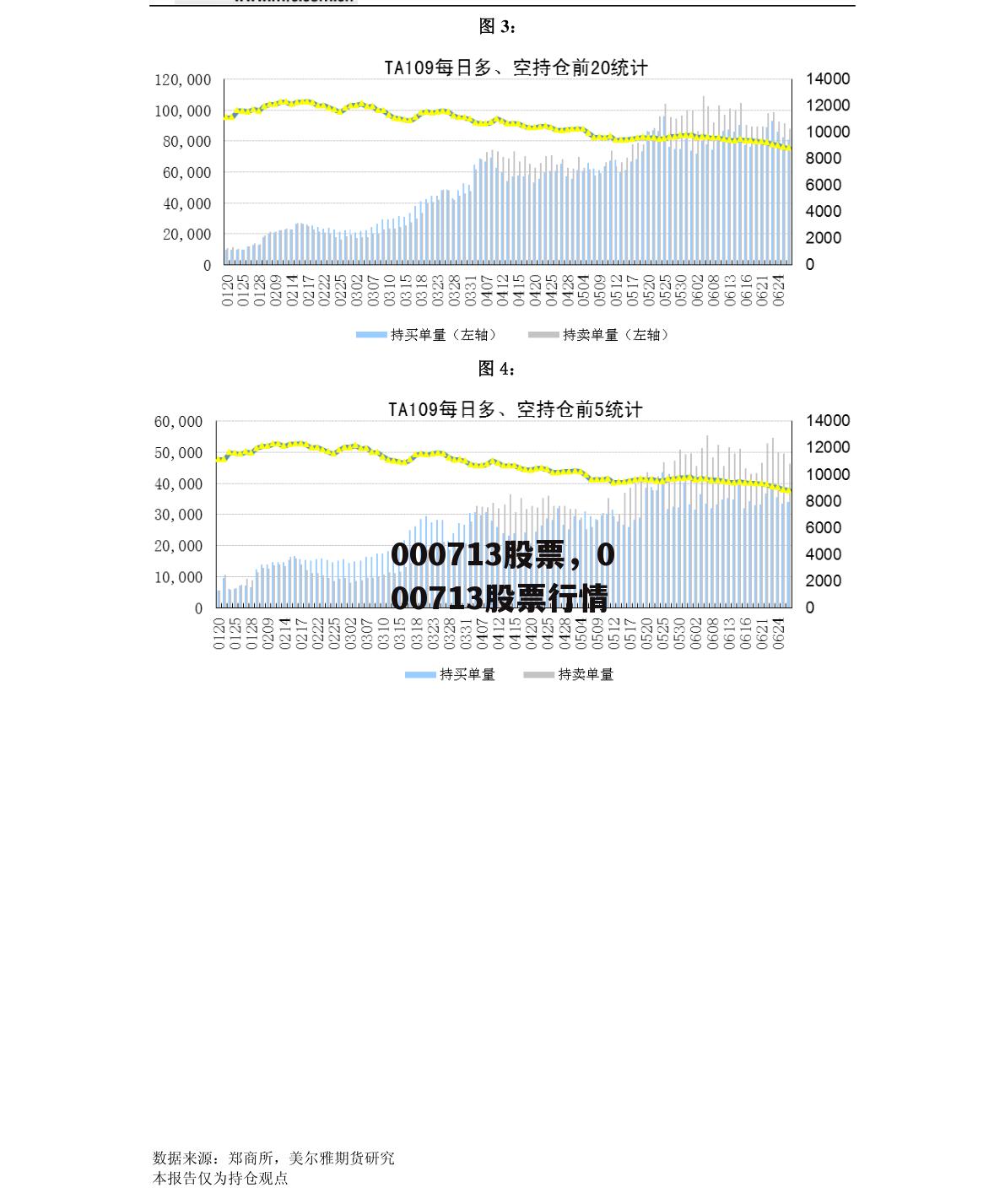 000713股票，000713股票行情