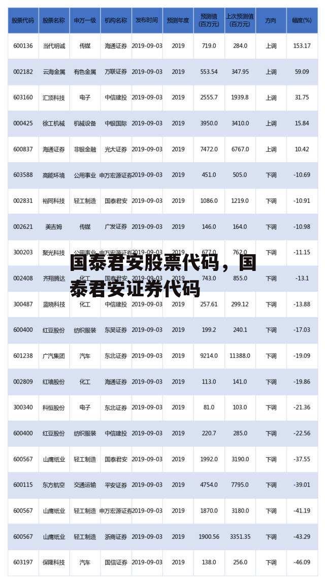 国泰君安股票代码，国泰君安证券代码