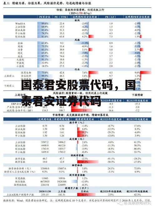 国泰君安股票代码，国泰君安证券代码