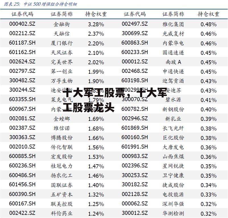 十大军工股票，十大军工股票龙头