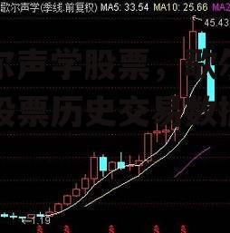 歌尔声学股票，歌尔声学股票历史交易数据