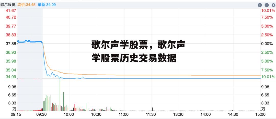 歌尔声学股票，歌尔声学股票历史交易数据