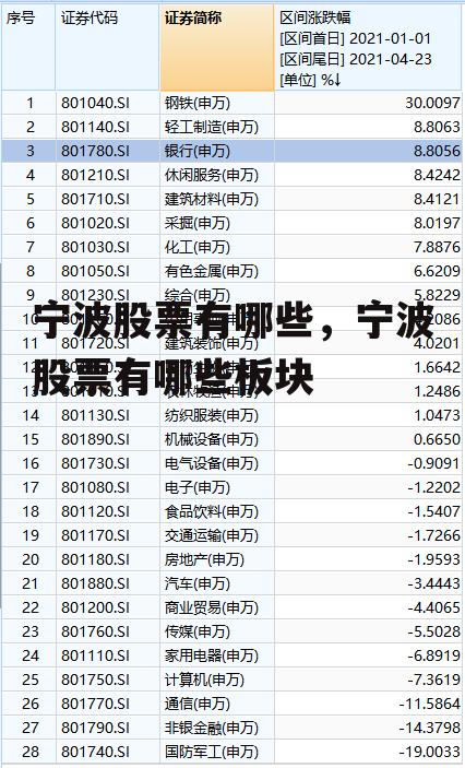 宁波股票有哪些，宁波股票有哪些板块