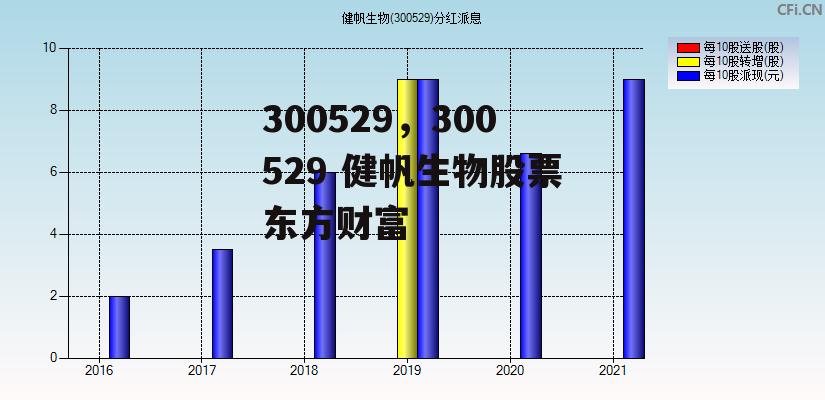 300529，300529 健帆生物股票东方财富