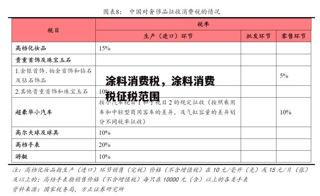 涂料消费税，涂料消费税征税范围