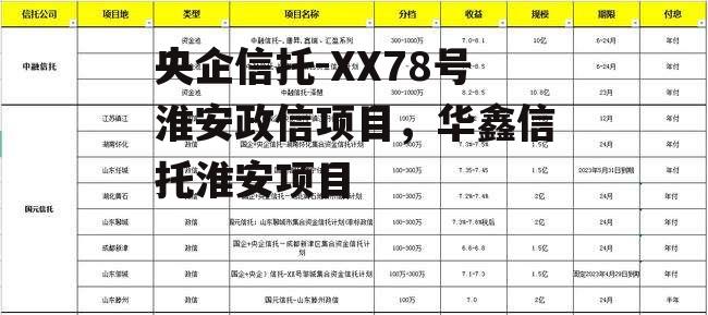 央企信托-XX78号淮安政信项目，华鑫信托淮安项目