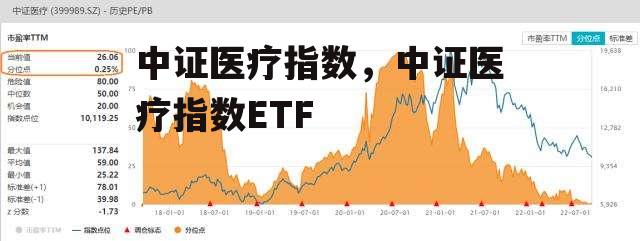 中证医疗指数，中证医疗指数ETF