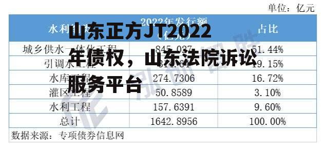 山东正方JT2022年债权，山东法院诉讼服务平台